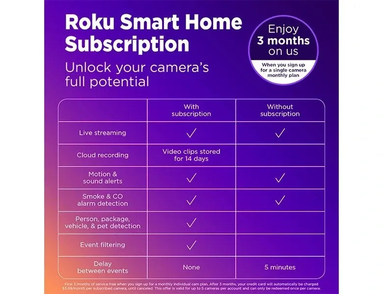 Roku Floodlight Camera