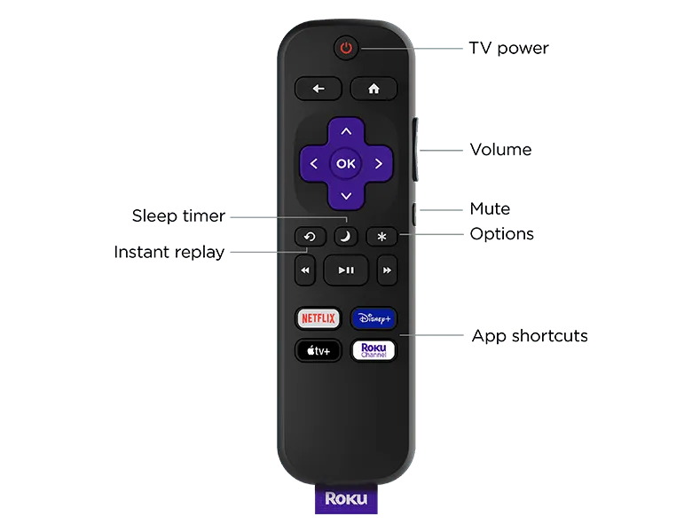 Roku TV™ Remote - RCC1R