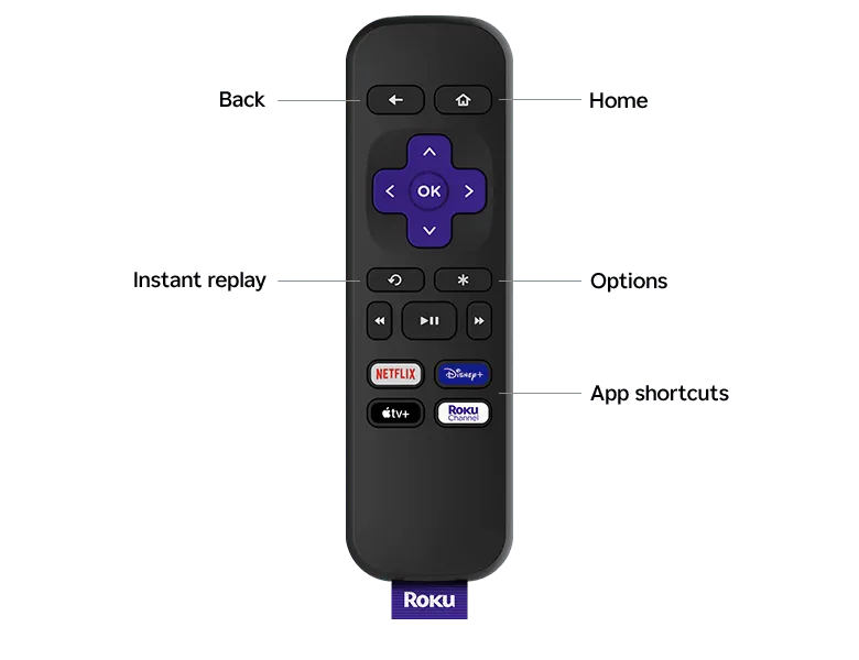 Roku Players Remote - RC1068